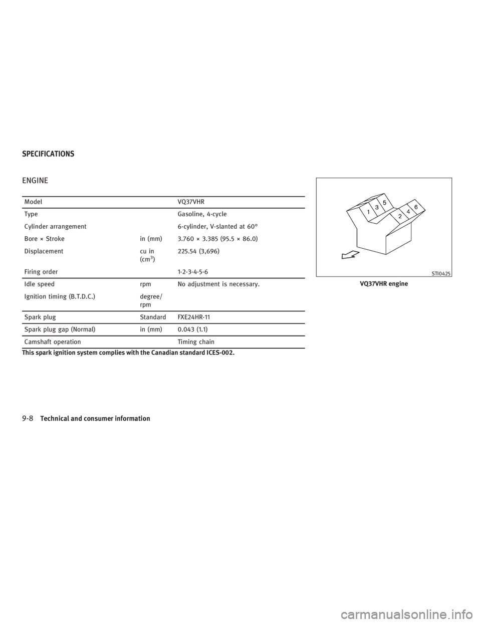 INFINITI G37 2010 Owners Manual ENGINE Model VQ37VHR
Type Gasoline, 4-cycle
Cylinder arrangement 6-cylinder, V-slanted at 60°
Bore × Stroke in (mm) 3.760 × 3.385 (95.5 × 86.0)
Displacement cu in
(cm 3
) 225.54 (3,696)
Firing ord INFINITI G37 2010 Owners Manual ENGINE Model VQ37VHR
Type Gasoline, 4-cycle
Cylinder arrangement 6-cylinder, V-slanted at 60°
Bore × Stroke in (mm) 3.760 × 3.385 (95.5 × 86.0)
Displacement cu in
(cm 3
) 225.54 (3,696)
Firing ord