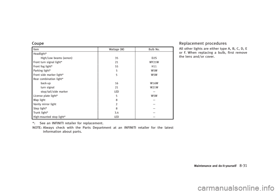 INFINITI G37 2012  Owners Manual Black plate (437,1)
[ Edit: 2012/ 1/ 17 Model: V36-D ]Coupe GUID-6BE0C122-8A5E-4B16-9AFC-881BF27CAAA6
Item Wattage (W) Bulb No.
Headlight*
High/Low beams (xenon) 35 D2S
Front turn signal light* 21 WY2