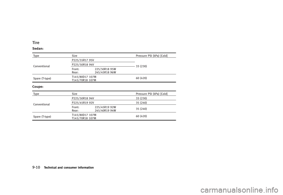 INFINITI G37 2012  Owners Manual Black plate (460,1)
[ Edit: 2012/ 1/ 17 Model: V36-D ]9-10 Technical and consumer informationTire GUID-E0E1E325-F539-434E-9CA5-8DD4F6541484
Sedan: GUID-D73A39BF-43C8-459F-9C24-47B7F579C407
Type Size P
