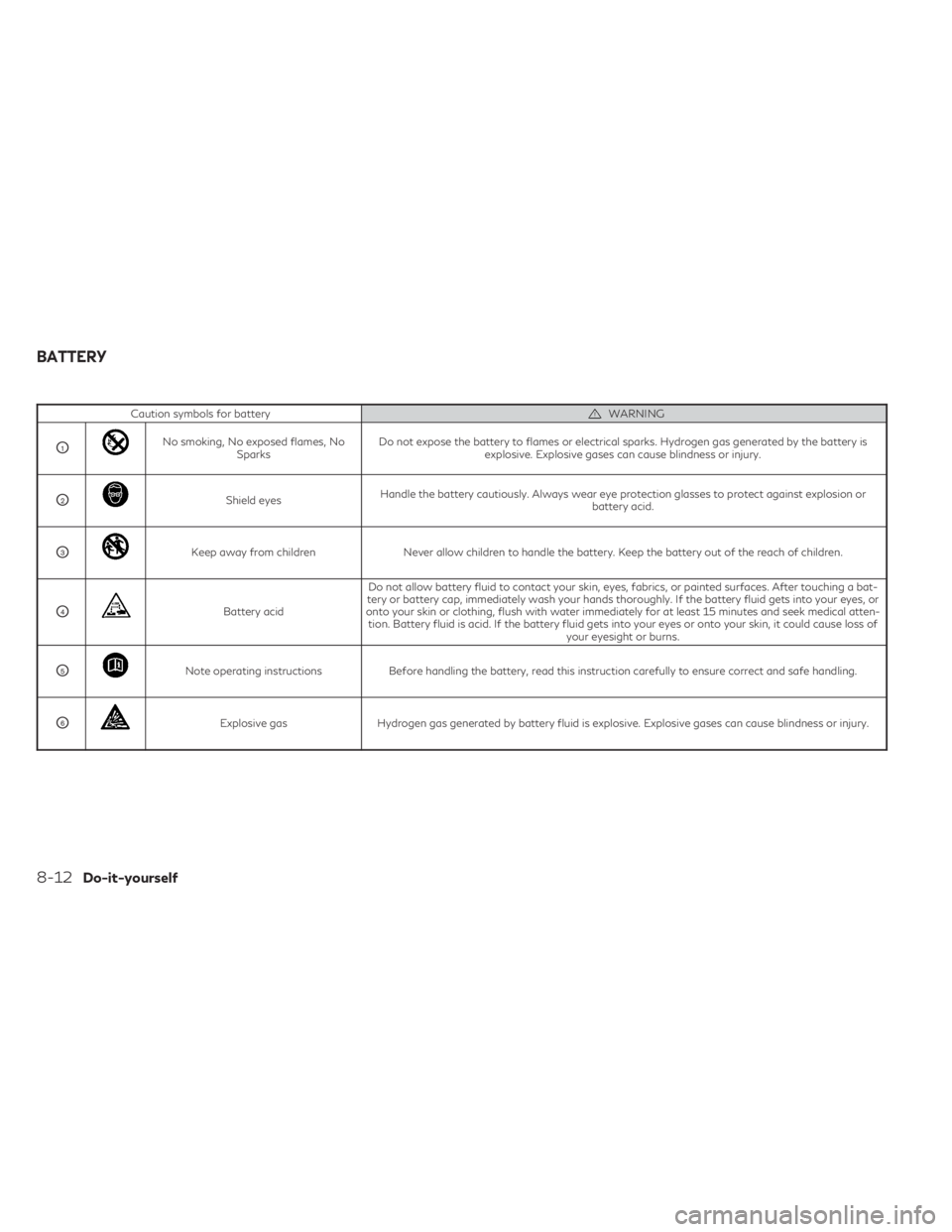 INFINITI QX50 2023  Owners Manual Caution symbols for batteryWARNING
O1No smoking, No exposed flames, NoSparks Do not expose the battery to flames or electrical sparks. Hydrogen gas generated by the battery is
explosive. Explosive gas