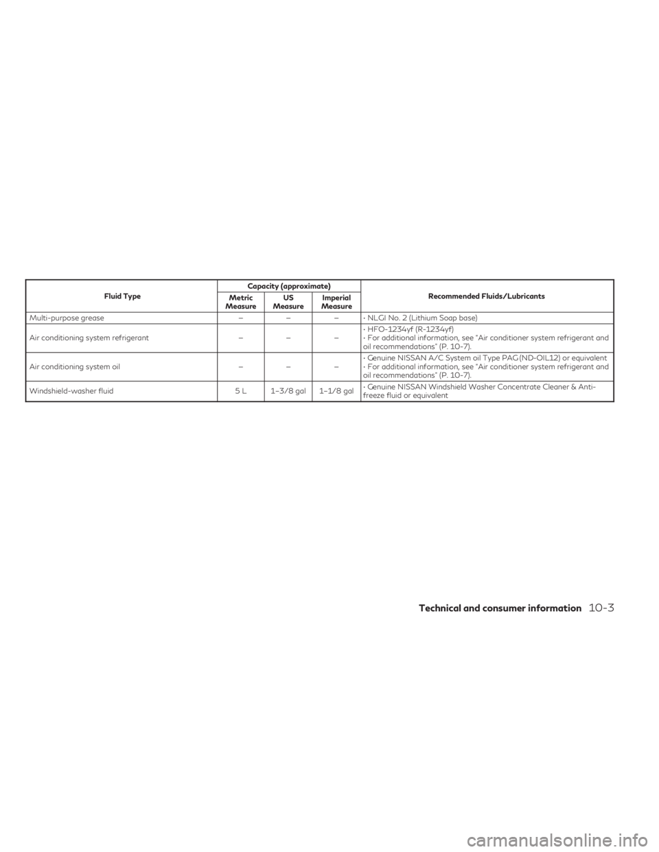 INFINITI QX50 2023 Owners Manual Fluid TypeCapacity (approximate)
Recommended Fluids/Lubricants
Metric
Measure US
Measure Imperial
Measure
Multi-purpose grease —— — • NLGI No. 2 (Lithium Soap base)
Air conditioning system ref INFINITI QX50 2023 Owners Manual Fluid TypeCapacity (approximate)
Recommended Fluids/Lubricants
Metric
Measure US
Measure Imperial
Measure
Multi-purpose grease —— — • NLGI No. 2 (Lithium Soap base)
Air conditioning system ref