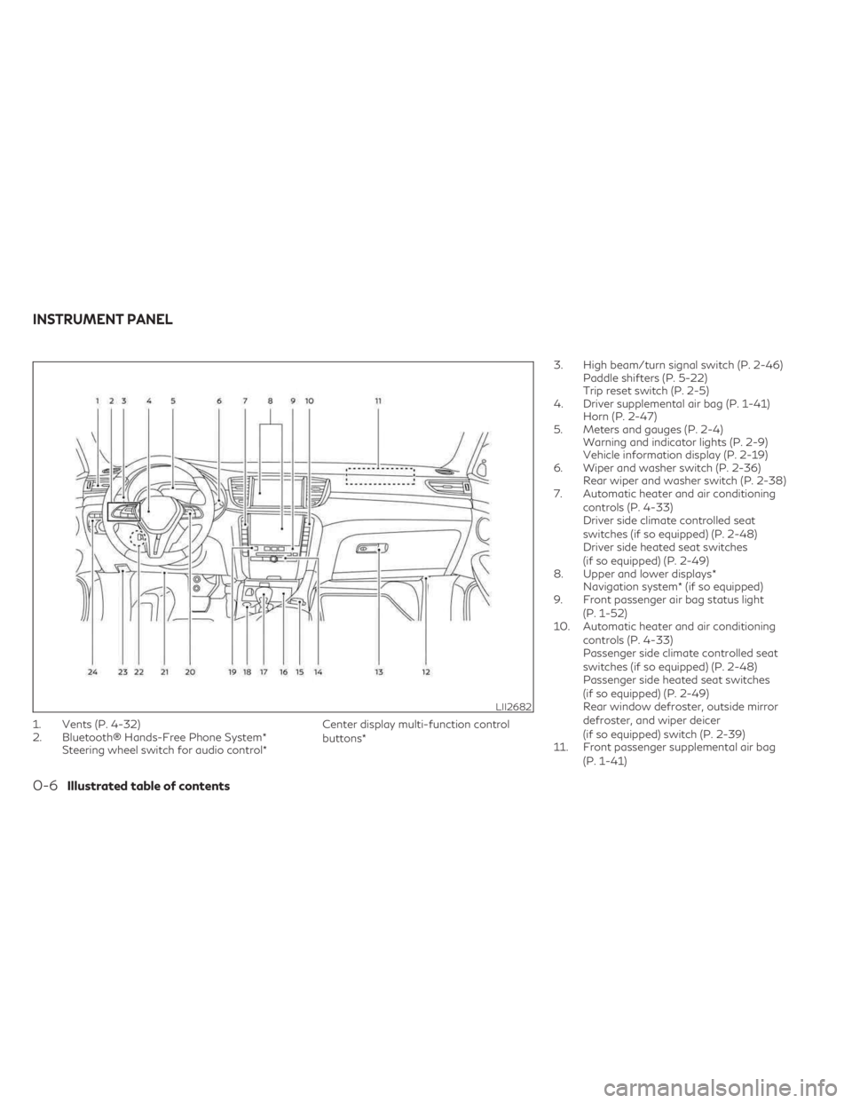 INFINITI QX55 2023  Owners Manual 1. Vents (P. 4-32)
2. Bluetooth® Hands-Free Phone System*Steering wheel switch for audio control* Center display multi-function control
buttons*3. High beam/turn signal switch (P. 2-46)
Paddle shifte