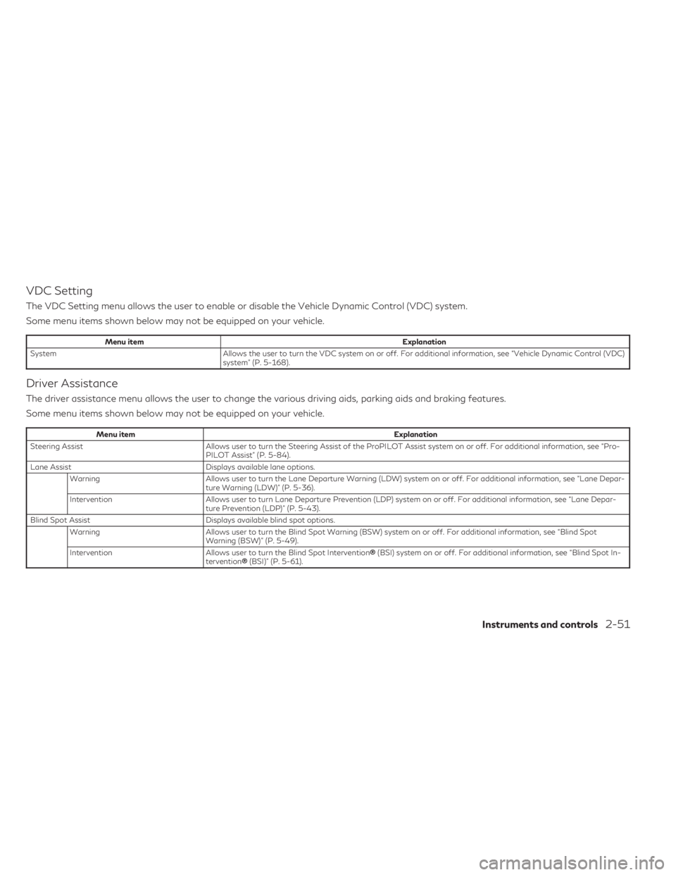 INFINITI QX60 2023 Service Manual VDC Setting
The VDC Setting menu allows the user to enable or disable the Vehicle Dynamic Control (VDC) system.
Some menu items shown below may not be equipped on your vehicle.
Menu itemExplanation
Sy INFINITI QX60 2023 Service Manual VDC Setting
The VDC Setting menu allows the user to enable or disable the Vehicle Dynamic Control (VDC) system.
Some menu items shown below may not be equipped on your vehicle.
Menu itemExplanation
Sy