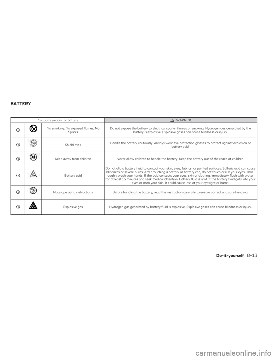INFINITI QX60 2023 Owners Manual Caution symbols for batteryWARNING
O1No smoking, No exposed flames, NoSparks Do not expose the battery to electrical sparks, flames or smoking. Hydrogen gas generated by the
battery is explosive. Expl INFINITI QX60 2023 Owners Manual Caution symbols for batteryWARNING
O1No smoking, No exposed flames, NoSparks Do not expose the battery to electrical sparks, flames or smoking. Hydrogen gas generated by the
battery is explosive. Expl