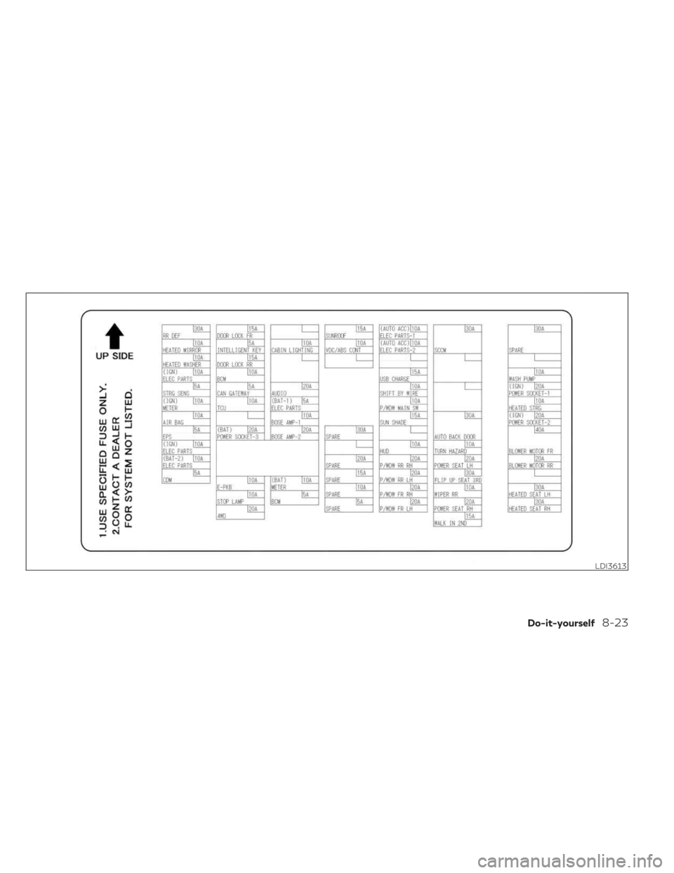 INFINITI QX60 2023  Owners Manual LDI3613
Do-it-yourself8-23 