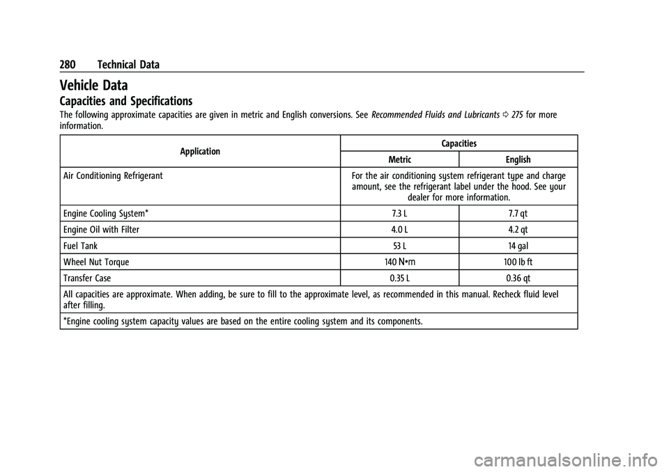 BUICK ENCORE 2021  Owners Manual Buick Encore Owner Manual (GMNA-Localizing-U.S./Canada-14607636) -
2021 - CRC - 8/18/20
280 Technical Data
Vehicle Data
Capacities and Specifications
The following approximate capacities are given in 