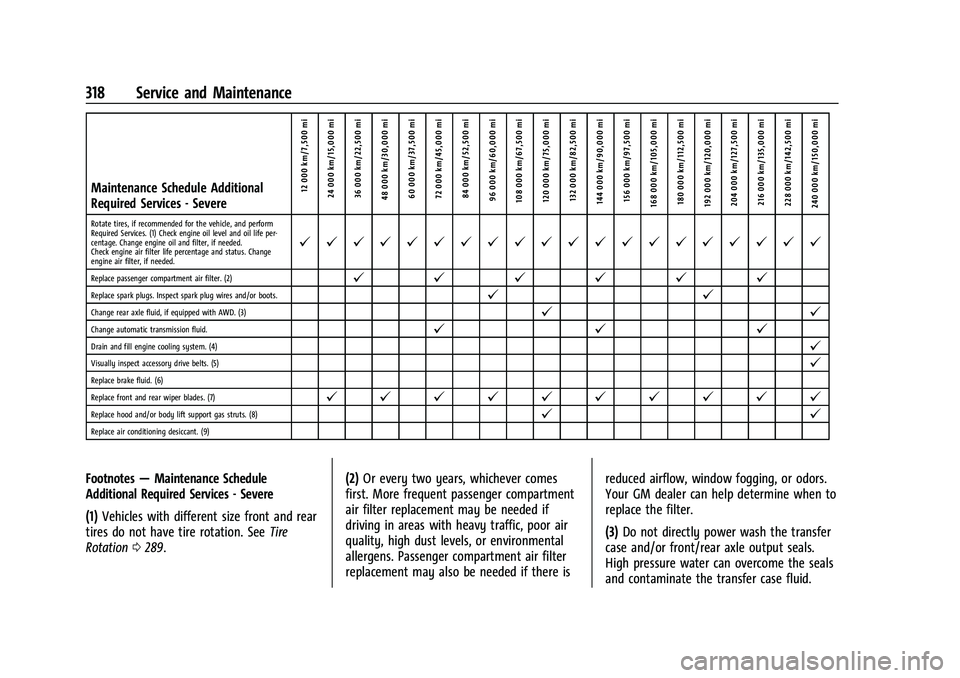 BUICK ENVISION 2021  Owners Manual Buick E2UB-N Owner Manual (GMNA-Localizing-U.S./Canada/Mexico-
14583509) - 2021 - CRC - 1/8/21
318 Service and Maintenance
Maintenance Schedule Additional
Required Services - Severe12 000 km/7,500 mi
