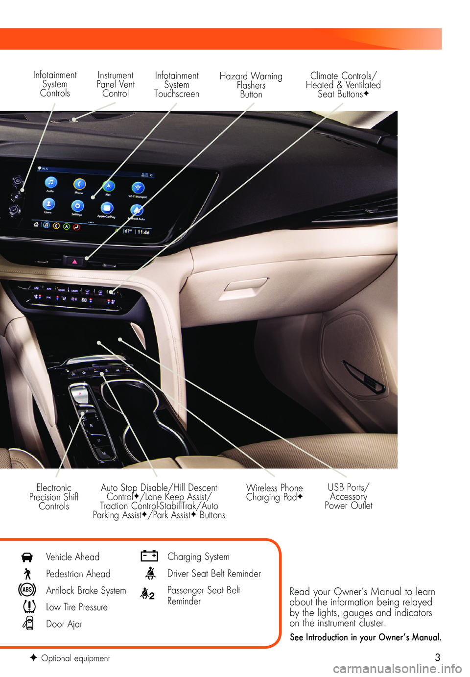 BUICK ENVISION 2021  Get To Know Guide 3
Read your Owner’s Manual to learn about the information being relayed by the lights, gauges and indicators on the instrument cluster.
See Introduction in your Owner’s Manual.
Infotainment System