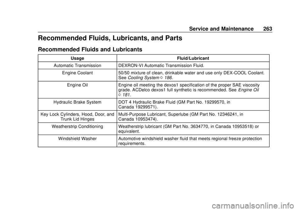 BUICK CASCADA 2019  Owners Manual Buick Cascada Owner Manual (GMNA-Localizing-U.S.-12461774) - 2019 -
CRC - 3/26/18
Service and Maintenance 263
Recommended Fluids, Lubricants, and Parts
Recommended Fluids and Lubricants
UsageFluid/Lub