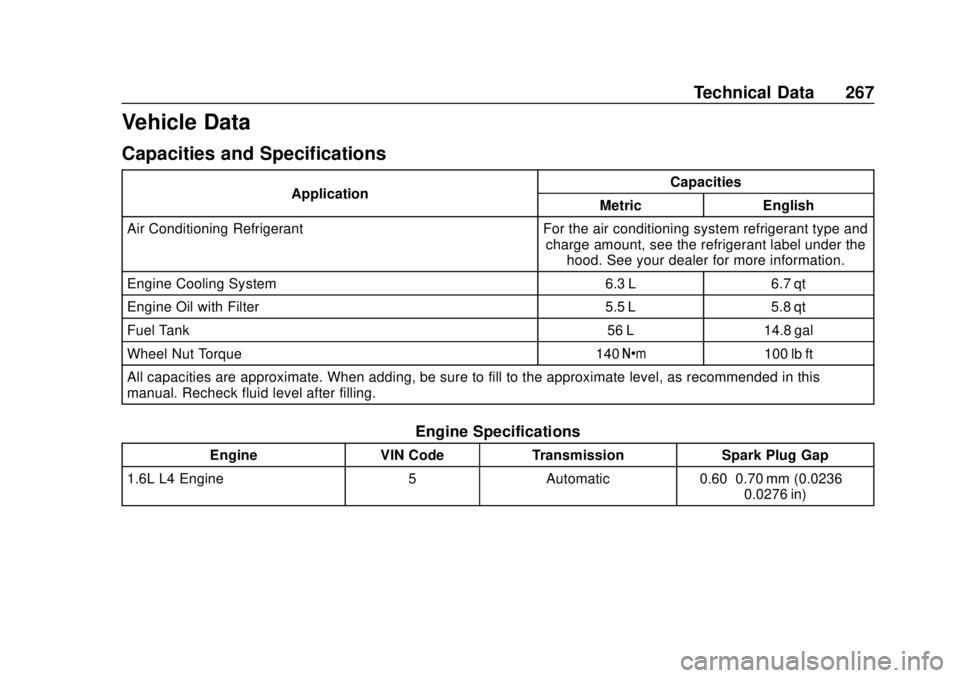 BUICK CASCADA 2019  Owners Manual Buick Cascada Owner Manual (GMNA-Localizing-U.S.-12461774) - 2019 -
CRC - 3/26/18
Technical Data 267
Vehicle Data
Capacities and Specifications
ApplicationCapacities
Metric English
Air Conditioning Re