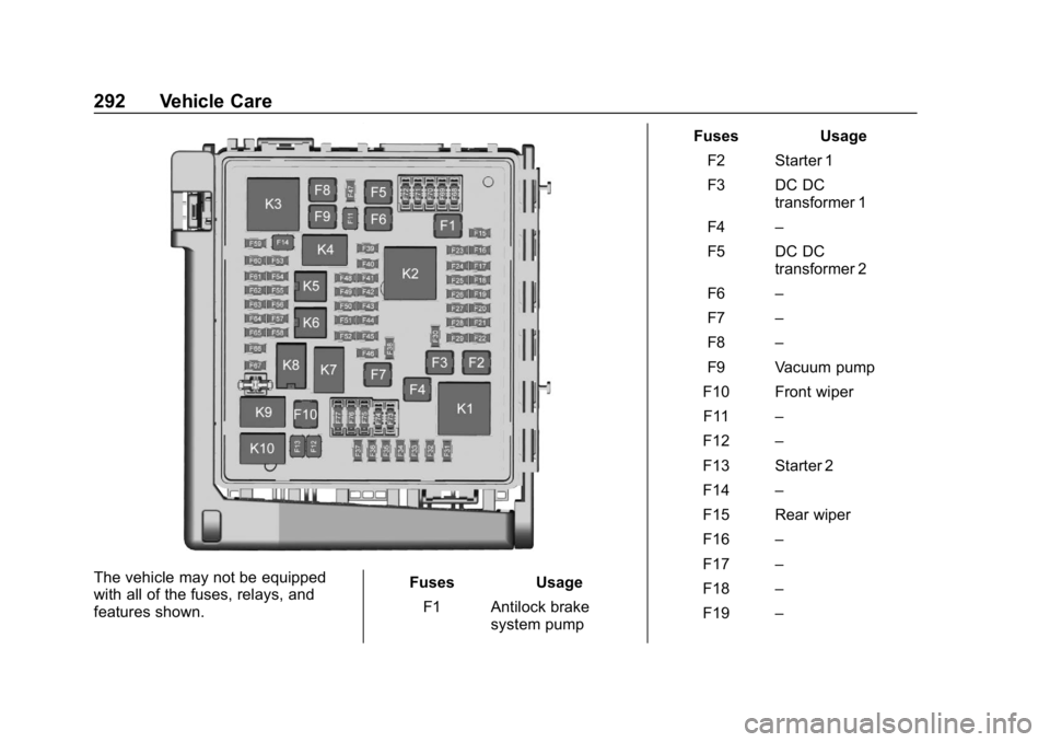 BUICK ENCLAVE 2019 Owners Manual Buick Enclave Owner Manual (GMNA-Localizing-U.S./Canada/Mexico-
12146155) - 2019 - crc - 9/10/18
292 Vehicle Care
The vehicle may not be equipped
with all of the fuses, relays, and
features shown.Fuse BUICK ENCLAVE 2019 Owners Manual Buick Enclave Owner Manual (GMNA-Localizing-U.S./Canada/Mexico-
12146155) - 2019 - crc - 9/10/18
292 Vehicle Care
The vehicle may not be equipped
with all of the fuses, relays, and
features shown.Fuse