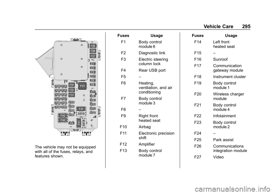 BUICK ENCLAVE 2019 Owners Manual Buick Enclave Owner Manual (GMNA-Localizing-U.S./Canada/Mexico-
12146155) - 2019 - crc - 9/10/18
Vehicle Care 295
The vehicle may not be equipped
with all of the fuses, relays, and
features shown.Fuse BUICK ENCLAVE 2019 Owners Manual Buick Enclave Owner Manual (GMNA-Localizing-U.S./Canada/Mexico-
12146155) - 2019 - crc - 9/10/18
Vehicle Care 295
The vehicle may not be equipped
with all of the fuses, relays, and
features shown.Fuse