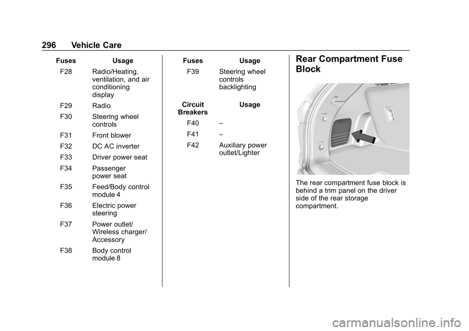 BUICK ENCLAVE 2019  Owners Manual Buick Enclave Owner Manual (GMNA-Localizing-U.S./Canada/Mexico-
12146155) - 2019 - crc - 9/10/18
296 Vehicle Care
FusesUsage
F28 Radio/Heating, ventilation, and air
conditioning
display
F29 Radio
F30 