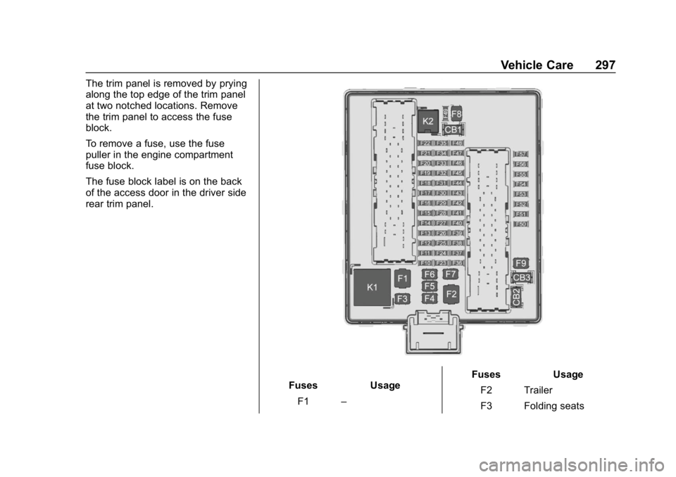 BUICK ENCLAVE 2019 User Guide Buick Enclave Owner Manual (GMNA-Localizing-U.S./Canada/Mexico-
12146155) - 2019 - crc - 9/10/18
Vehicle Care 297
The trim panel is removed by prying
along the top edge of the trim panel
at two notche BUICK ENCLAVE 2019 User Guide Buick Enclave Owner Manual (GMNA-Localizing-U.S./Canada/Mexico-
12146155) - 2019 - crc - 9/10/18
Vehicle Care 297
The trim panel is removed by prying
along the top edge of the trim panel
at two notche