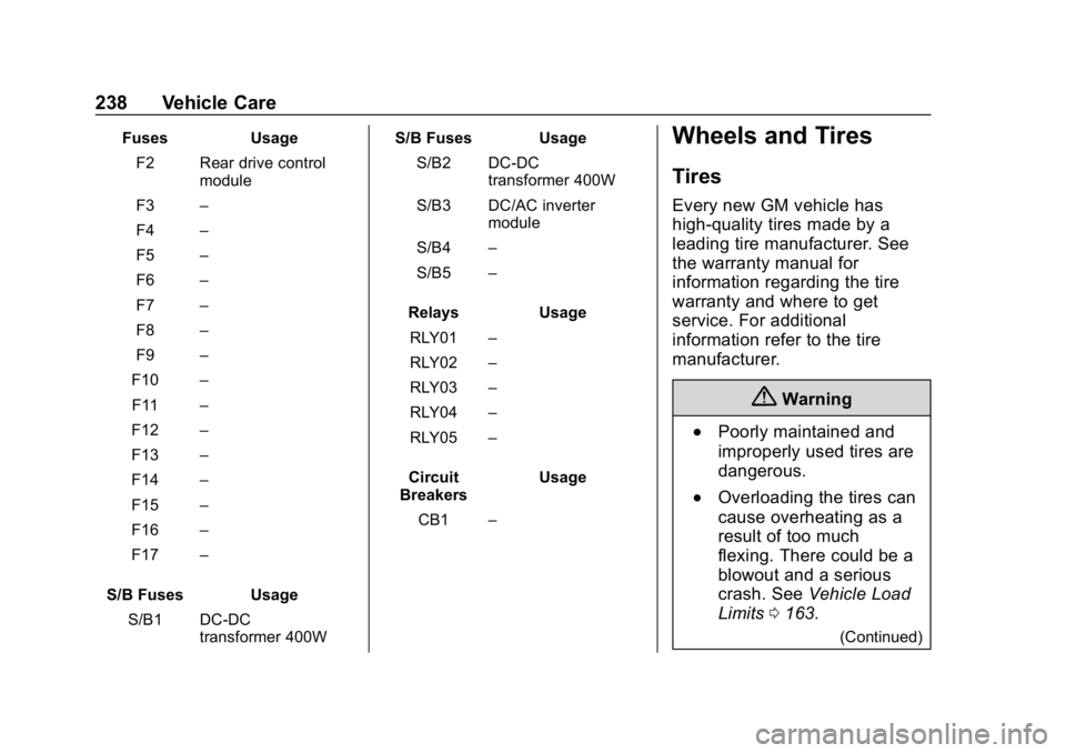 BUICK ENCORE 2019  Owners Manual Buick Encore Owner Manual (GMNA-Localizing-U.S./Canada/Mexico-
12163005) - 2019 - crc - 9/17/18
238 Vehicle Care
FusesUsage
F2 Rear drive control module
F3 –
F4 –
F5 –
F6 –
F7 –
F8 –
F9 �