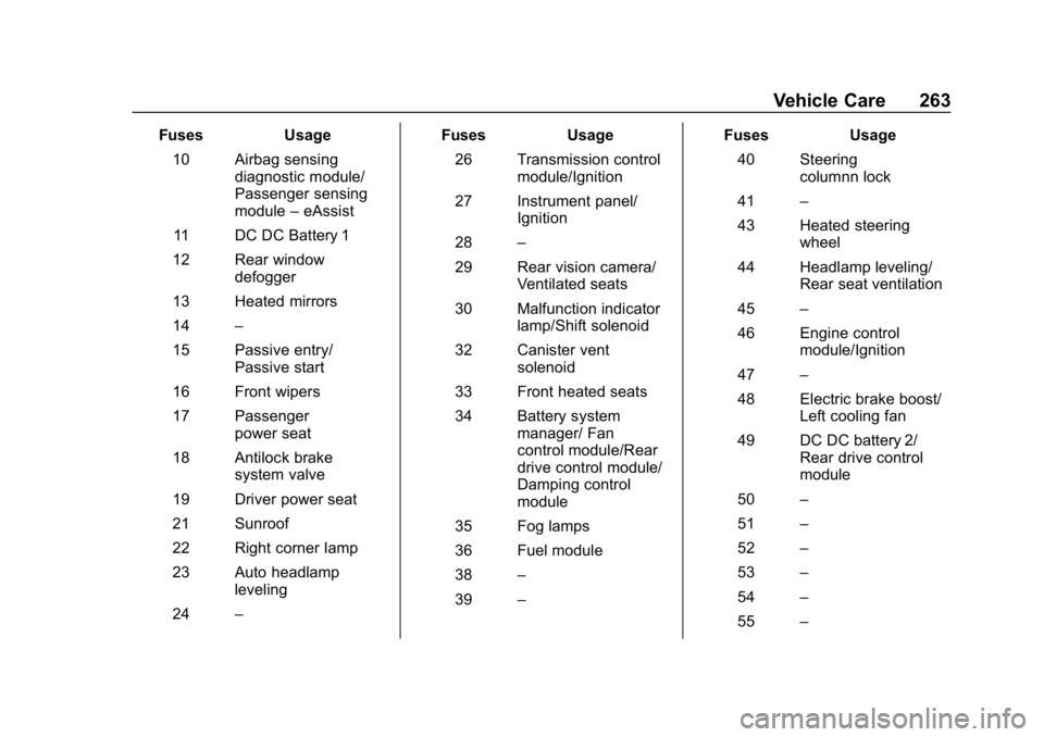 BUICK LACROSSE 2019  Owners Manual Buick LaCrosse Owner Manual (GMNA-Localizing-U.S./Canada-12032549) -
2019 - crc - 8/20/18
Vehicle Care 263
FusesUsage
10 Airbag sensing diagnostic module/
Passenger sensing
module–eAssist
11 DC DC B