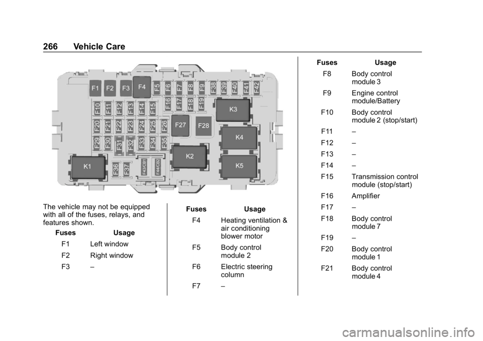 BUICK LACROSSE 2019 Owners Manual Buick LaCrosse Owner Manual (GMNA-Localizing-U.S./Canada-12032549) -
2019 - crc - 8/20/18
266 Vehicle Care
The vehicle may not be equipped
with all of the fuses, relays, and
features shown.Fuses Usage BUICK LACROSSE 2019 Owners Manual Buick LaCrosse Owner Manual (GMNA-Localizing-U.S./Canada-12032549) -
2019 - crc - 8/20/18
266 Vehicle Care
The vehicle may not be equipped
with all of the fuses, relays, and
features shown.Fuses Usage