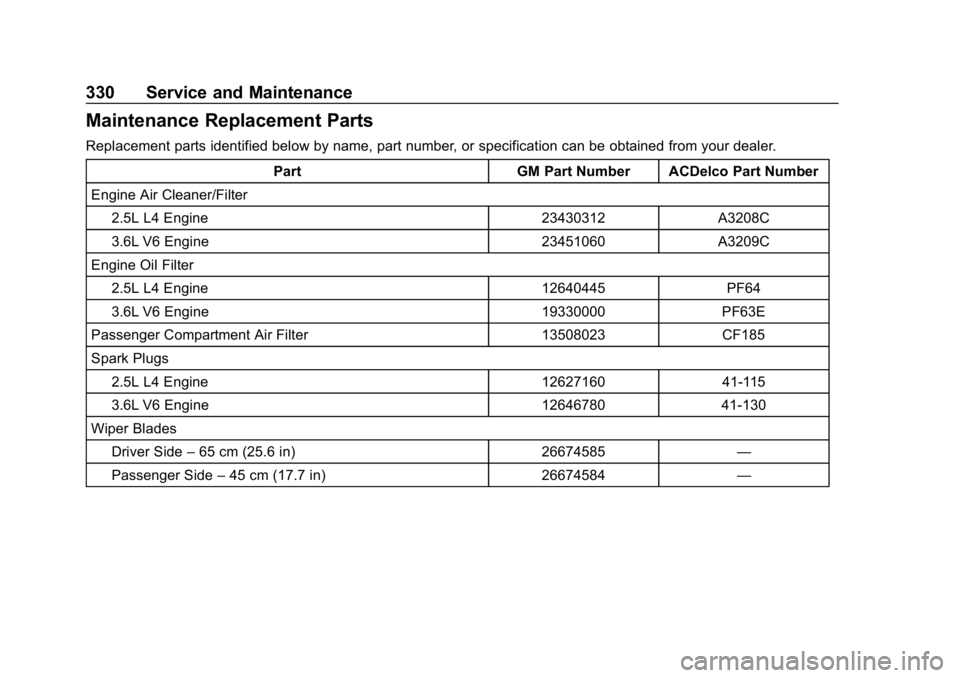 BUICK LACROSSE 2019 Owners Manual Buick LaCrosse Owner Manual (GMNA-Localizing-U.S./Canada-12032549) -
2019 - crc - 8/20/18
330 Service and Maintenance
Maintenance Replacement Parts
Replacement parts identified below by name, part num BUICK LACROSSE 2019 Owners Manual Buick LaCrosse Owner Manual (GMNA-Localizing-U.S./Canada-12032549) -
2019 - crc - 8/20/18
330 Service and Maintenance
Maintenance Replacement Parts
Replacement parts identified below by name, part num