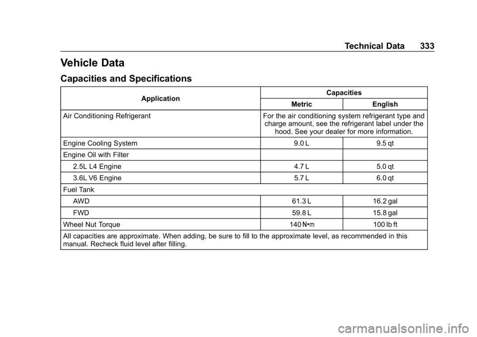 BUICK LACROSSE 2019  Owners Manual Buick LaCrosse Owner Manual (GMNA-Localizing-U.S./Canada-12032549) -
2019 - crc - 8/20/18
Technical Data 333
Vehicle Data
Capacities and Specifications
ApplicationCapacities
Metric English
Air Conditi