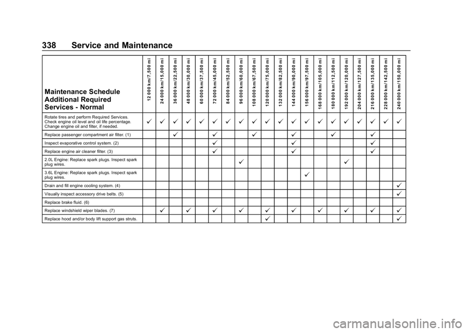 BUICK REGAL SPORTBACK 2019  Owners Manual Buick Regal Owner Manual (GMNA-Localizing-U.S./Canada-12163021) -
2019 - CRC - 11/14/18
338 Service and Maintenance
Maintenance Schedule
Additional Required
Services - Normal12 000 km/7,500 mi
24 000 