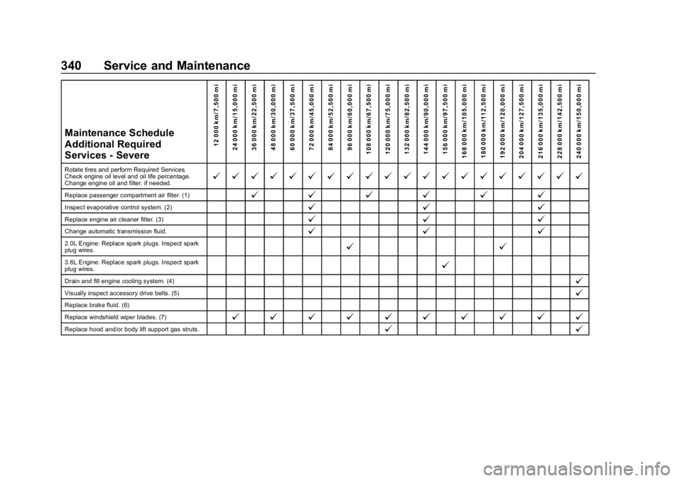 BUICK REGAL SPORTBACK 2019 Owners Manual Buick Regal Owner Manual (GMNA-Localizing-U.S./Canada-12163021) -
2019 - CRC - 11/14/18
340 Service and Maintenance
Maintenance Schedule
Additional Required
Services - Severe12 000 km/7,500 mi
24 000 BUICK REGAL SPORTBACK 2019 Owners Manual Buick Regal Owner Manual (GMNA-Localizing-U.S./Canada-12163021) -
2019 - CRC - 11/14/18
340 Service and Maintenance
Maintenance Schedule
Additional Required
Services - Severe12 000 km/7,500 mi
24 000