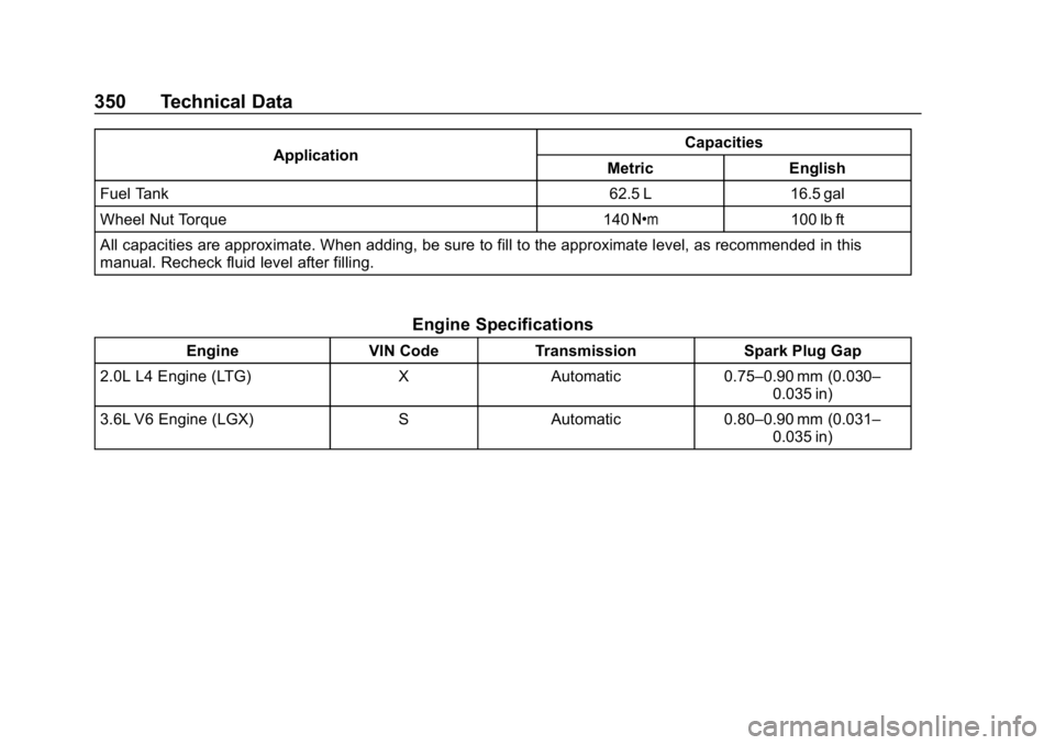 BUICK REGAL SPORTBACK 2019 Owners Manual Buick Regal Owner Manual (GMNA-Localizing-U.S./Canada-12163021) -
2019 - CRC - 11/14/18
350 Technical Data
ApplicationCapacities
Metric English
Fuel Tank 62.5 L 16.5 gal
Wheel Nut Torque 140 Y100 lb f BUICK REGAL SPORTBACK 2019 Owners Manual Buick Regal Owner Manual (GMNA-Localizing-U.S./Canada-12163021) -
2019 - CRC - 11/14/18
350 Technical Data
ApplicationCapacities
Metric English
Fuel Tank 62.5 L 16.5 gal
Wheel Nut Torque 140 Y100 lb f