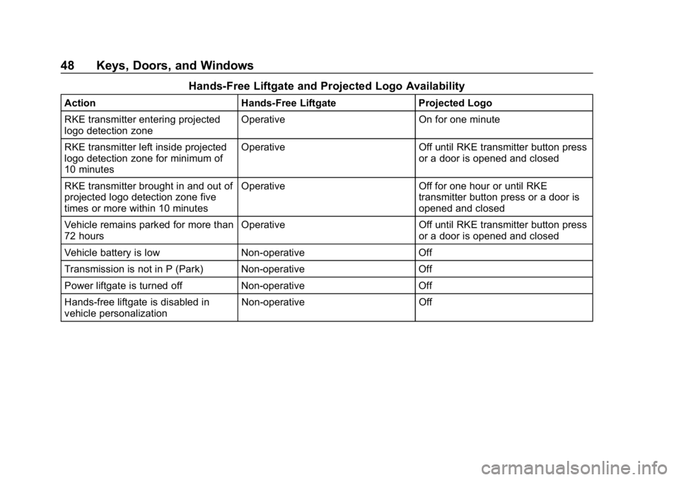 BUICK REGAL SPORTBACK 2019 Service Manual Buick Regal Owner Manual (GMNA-Localizing-U.S./Canada-12163021) -
2019 - CRC - 11/14/18
48 Keys, Doors, and Windows
Hands-Free Liftgate and Projected Logo Availability
ActionHands-Free Liftgate Projec