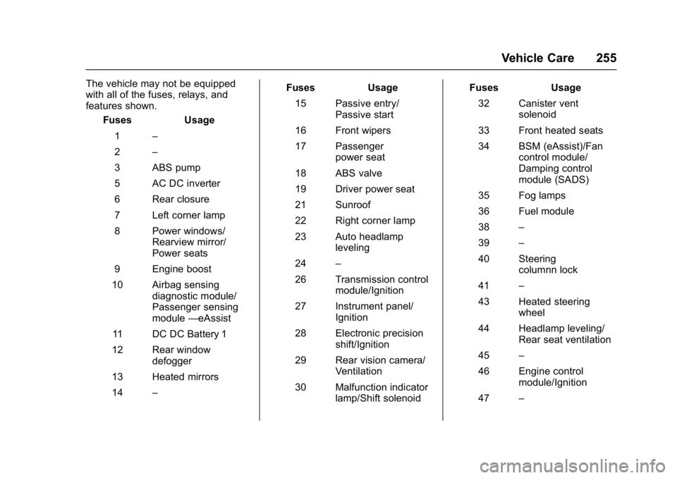 BUICK LACROSSE 2018  Owners Manual Buick LaCrosse Owner Manual (GMNA-Localizing-U.S./Canada-10999169) -
2018 - crc - 3/28/17
Vehicle Care 255
The vehicle may not be equipped
with all of the fuses, relays, and
features shown.Fuses Usage