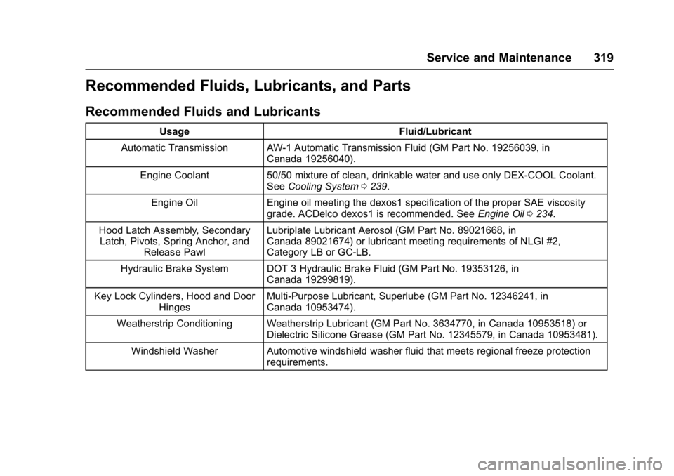BUICK LACROSSE 2018 Owners Manual Buick LaCrosse Owner Manual (GMNA-Localizing-U.S./Canada-10999169) -
2018 - crc - 3/28/17
Service and Maintenance 319
Recommended Fluids, Lubricants, and Parts
Recommended Fluids and Lubricants
UsageF BUICK LACROSSE 2018 Owners Manual Buick LaCrosse Owner Manual (GMNA-Localizing-U.S./Canada-10999169) -
2018 - crc - 3/28/17
Service and Maintenance 319
Recommended Fluids, Lubricants, and Parts
Recommended Fluids and Lubricants
UsageF