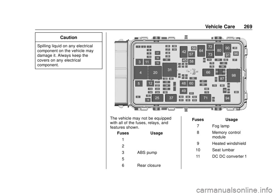 BUICK REGAL 2018  Owners Manual Buick Regal Owner Manual (GMNA-Localizing-2nd Timed Print-U.S./Canada-
11486030) - 2018 - crc - 3/23/18
Vehicle Care 269
Caution
Spilling liquid on any electrical
component on the vehicle may
damage i