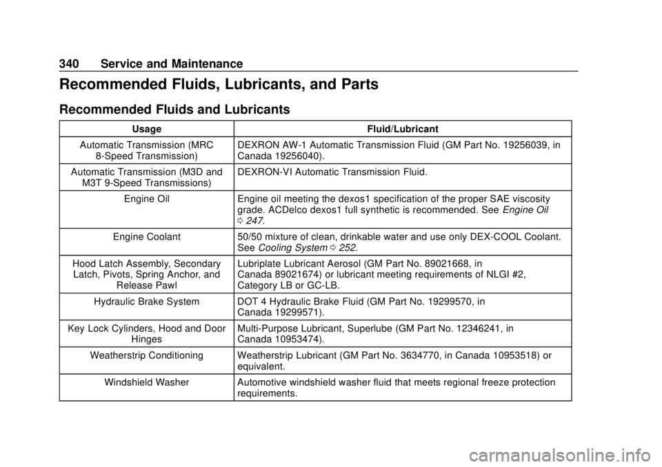 BUICK REGAL 2018  Owners Manual Buick Regal Owner Manual (GMNA-Localizing-2nd Timed Print-U.S./Canada-
11486030) - 2018 - crc - 3/23/18
340 Service and Maintenance
Recommended Fluids, Lubricants, and Parts
Recommended Fluids and Lub