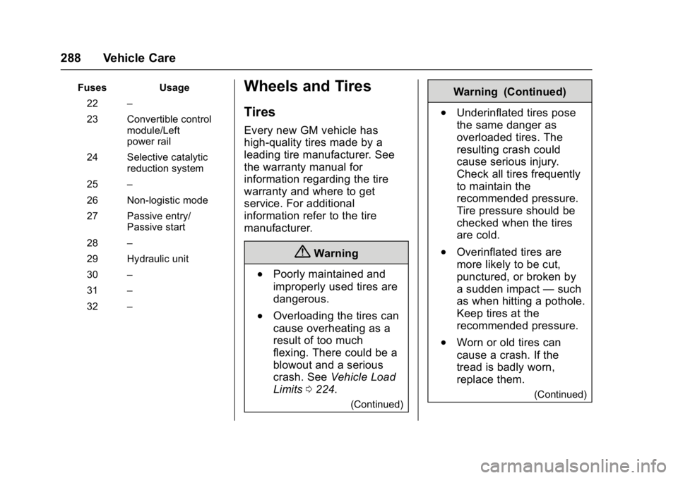 BUICK CASCADA 2017  Owners Manual Buick Cascada Owner Manual (GMNA-Localizing-U.S.-9967834) - 2017 - crc -
7/18/16
288 Vehicle Care
FusesUsage
22 –
23 Convertible control module/Left
power rail
24 Selective catalytic reduction syste