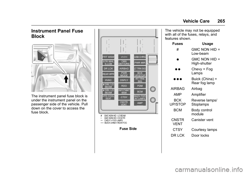 BUICK ENCLAVE 2017 User Guide Buick Enclave Owner Manual (GMNA-Localizing-U.S./Canada/Mexico-
9955666) - 2017 - crc - 8/4/16
Vehicle Care 265
Instrument Panel Fuse
Block
The instrument panel fuse block is
under the instrument pane