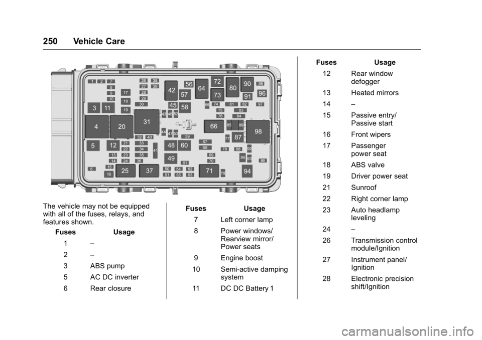 BUICK LACROSSE 2017 User Guide Buick LaCrosse Owner Manual (GMNA-Localizing-U.S./Canada-9803782) -
2017 - crc - 9/7/16
250 Vehicle Care
The vehicle may not be equipped
with all of the fuses, relays, and
features shown.Fuses Usage
1