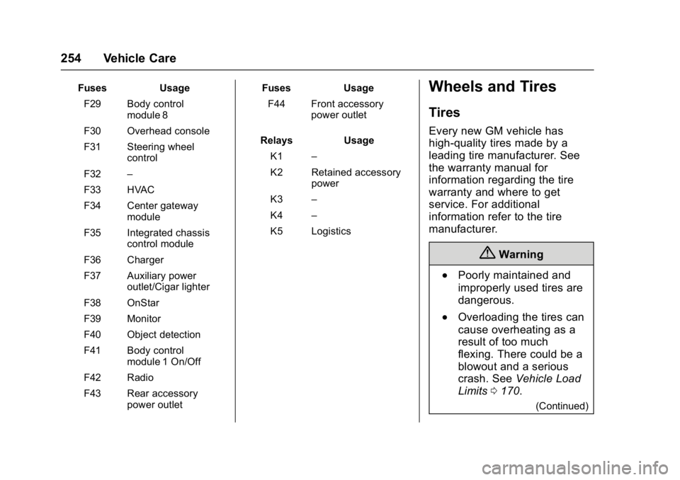 BUICK LACROSSE 2017 Owners Manual Buick LaCrosse Owner Manual (GMNA-Localizing-U.S./Canada-9803782) -
2017 - crc - 9/7/16
254 Vehicle Care
FusesUsage
F29 Body control module 8
F30 Overhead console
F31 Steering wheel control
F32 –
F3 BUICK LACROSSE 2017 Owners Manual Buick LaCrosse Owner Manual (GMNA-Localizing-U.S./Canada-9803782) -
2017 - crc - 9/7/16
254 Vehicle Care
FusesUsage
F29 Body control module 8
F30 Overhead console
F31 Steering wheel control
F32 –
F3