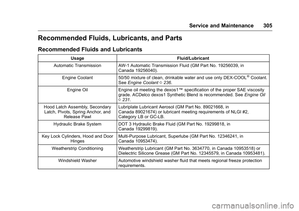 BUICK LACROSSE 2017 Owners Manual Buick LaCrosse Owner Manual (GMNA-Localizing-U.S./Canada-9803782) -
2017 - crc - 9/7/16
Service and Maintenance 305
Recommended Fluids, Lubricants, and Parts
Recommended Fluids and Lubricants
UsageFlu BUICK LACROSSE 2017 Owners Manual Buick LaCrosse Owner Manual (GMNA-Localizing-U.S./Canada-9803782) -
2017 - crc - 9/7/16
Service and Maintenance 305
Recommended Fluids, Lubricants, and Parts
Recommended Fluids and Lubricants
UsageFlu