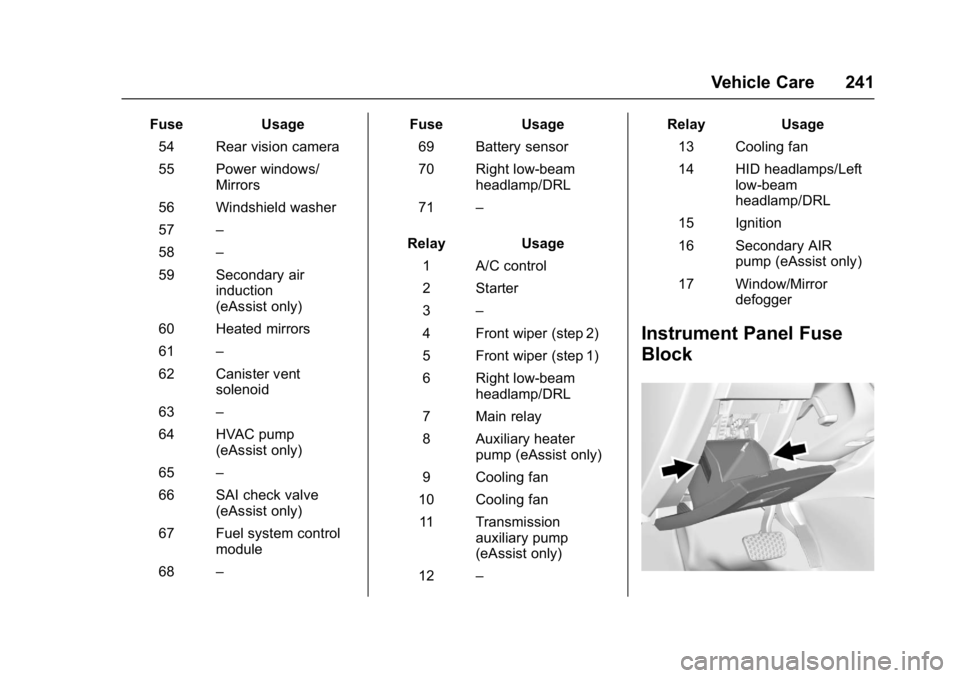 BUICK REGAL 2017  Owners Manual Buick Regal Owner Manual (GMNA-Localizing-U.S./Canada/Mexico-
9804381) - 2017 - crc - 8/30/16
Vehicle Care 241
FuseUsage
54 Rear vision camera
55 Power windows/ Mirrors
56 Windshield washer
57 –
58 