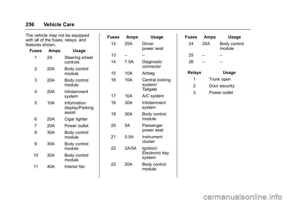 BUICK VERANO 2017 Owners Manual Buick Verano Owner Manual (GMNA- Localizing-U.S./Canada-10122753) -
2017 - crc - 5/16/16
256 Vehicle Care
The vehicle may not be equipped
with all of the fuses, relays, and
features shown.Fuses Amps U BUICK VERANO 2017 Owners Manual Buick Verano Owner Manual (GMNA- Localizing-U.S./Canada-10122753) -
2017 - crc - 5/16/16
256 Vehicle Care
The vehicle may not be equipped
with all of the fuses, relays, and
features shown.Fuses Amps U