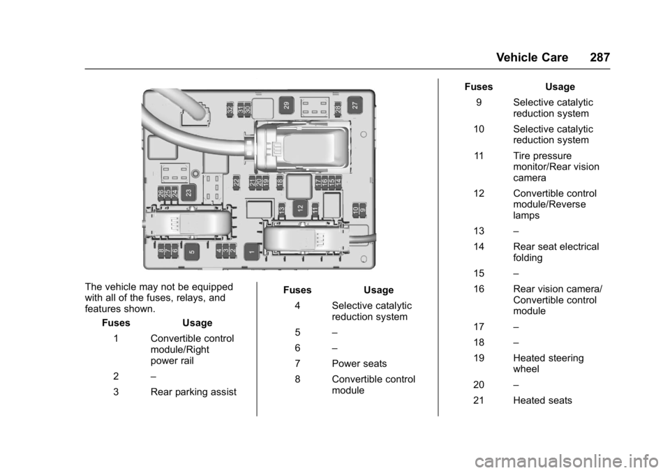 BUICK CASCADA 2016 Owners Manual Buick Cascada Owner Manual (GMNA-Localizing-U.S-9186636) - 2016 - crc -
3/9/16
Vehicle Care 287
The vehicle may not be equipped
with all of the fuses, relays, and
features shown.Fuses Usage
1 Converti BUICK CASCADA 2016 Owners Manual Buick Cascada Owner Manual (GMNA-Localizing-U.S-9186636) - 2016 - crc -
3/9/16
Vehicle Care 287
The vehicle may not be equipped
with all of the fuses, relays, and
features shown.Fuses Usage
1 Converti