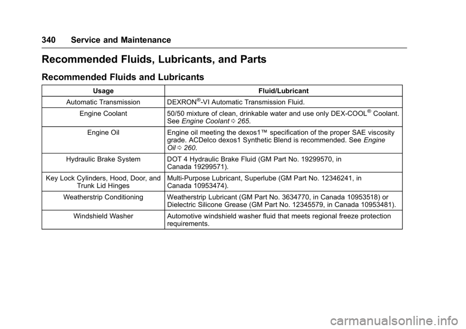 BUICK CASCADA 2016  Owners Manual Buick Cascada Owner Manual (GMNA-Localizing-U.S-9186636) - 2016 - crc -
3/9/16
340 Service and Maintenance
Recommended Fluids, Lubricants, and Parts
Recommended Fluids and Lubricants
UsageFluid/Lubric