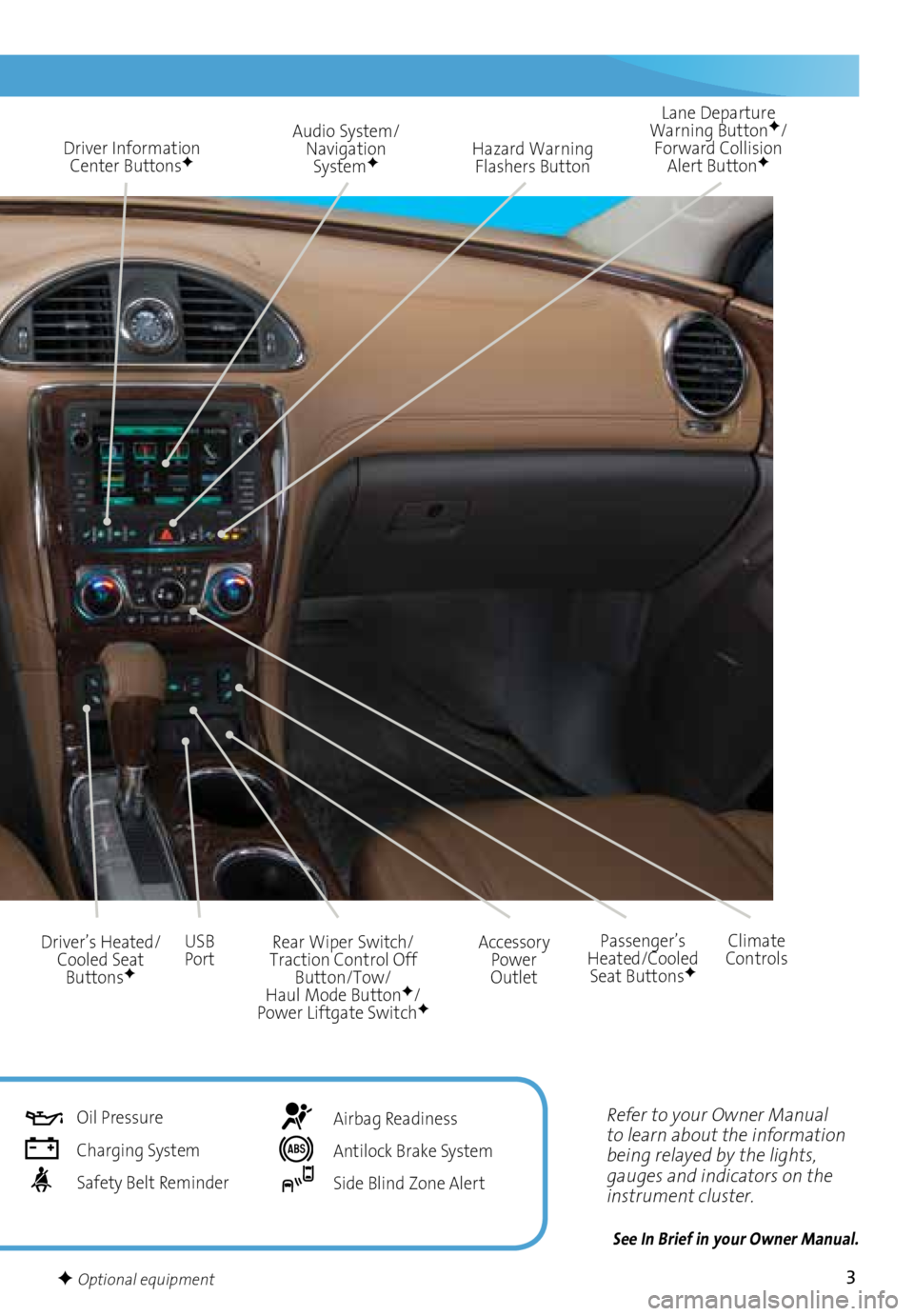 BUICK ENCLAVE 2016  Get To Know Guide 3
Refer to your Owner Manual 
to learn about the information 
being relayed by the lights, 
gauges and indicators on the 
instrument cluster.
See In Brief in your Owner Manual.
Driver Information Cent