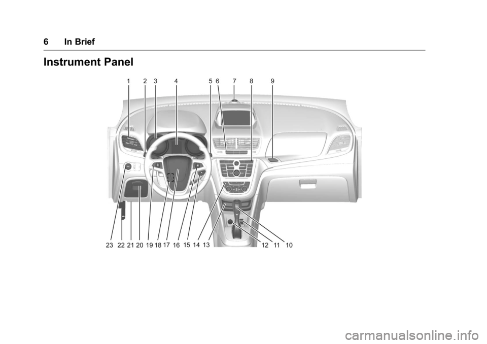 BUICK ENCORE 2016  Owners Manual Buick Encore Owner Manual (GMNA-Localizing-U.S./Canada/Mexico-
9234779) - 2016 - CRC - 1/5/16
6 In Brief
Instrument Panel 