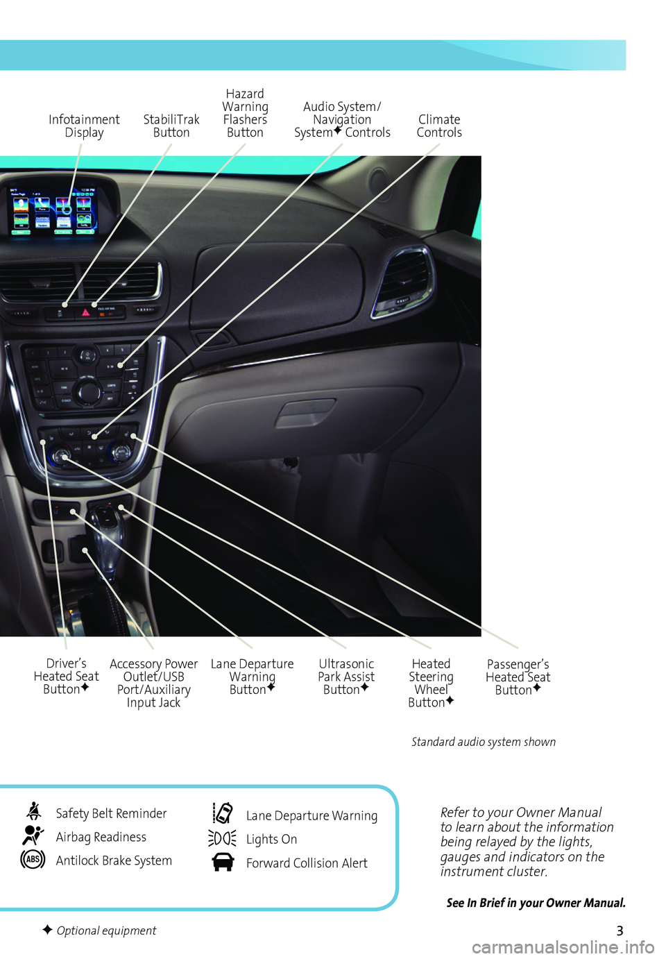 BUICK ENCORE 2016  Get To Know Guide 3
Refer to your Owner Manual to learn about the information being relayed by the lights, gauges and indicators on the instrument cluster.
See In Brief in your Owner Manual.
Infotainment Display
Ultras