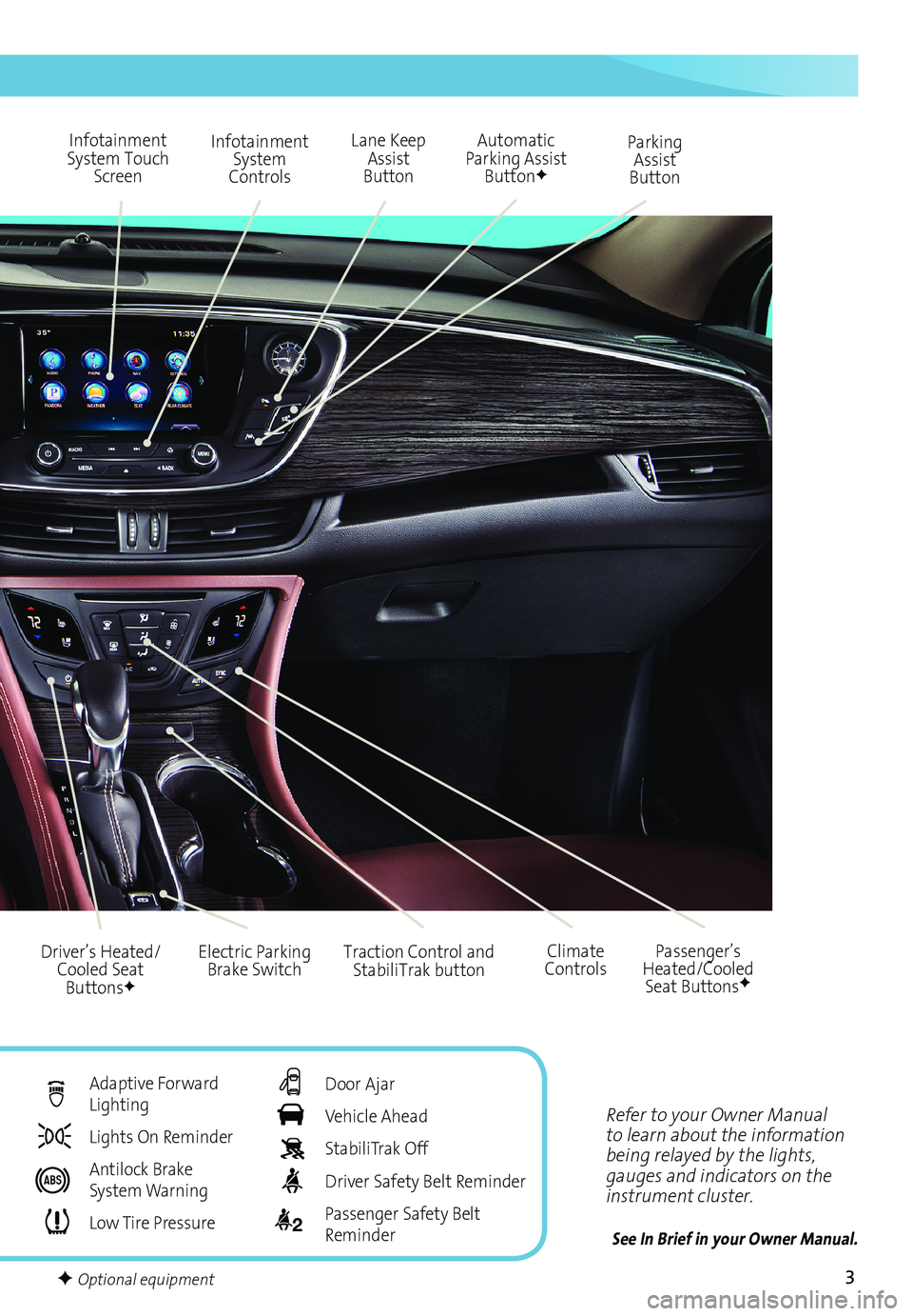 BUICK ENVISION 2016  Get To Know Guide 3
Refer to your Owner Manual 
to learn about the information 
being relayed by the lights, 
gauges and indicators on the 
instrument cluster.
See In Brief in your Owner Manual.
Infotainment 
System To