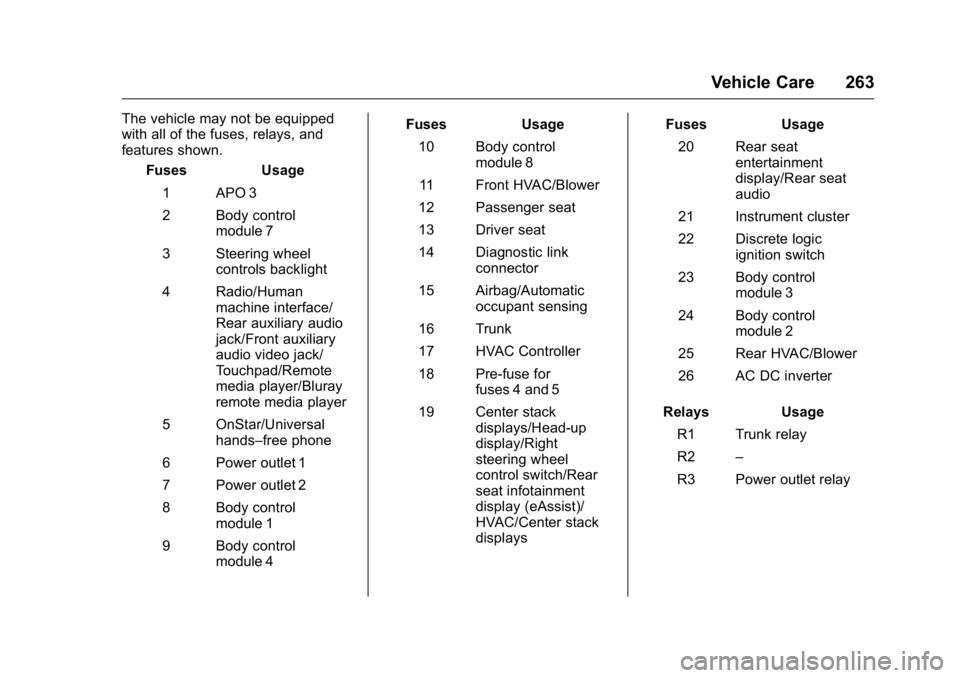 BUICK LACROSSE 2016  Owners Manual Buick LaCrosse Owner Manual (GMNA-Localizing-U.S./Canada/Mexico-
9159288) - 2016 - CRC - 10/5/15
Vehicle Care 263
The vehicle may not be equipped
with all of the fuses, relays, and
features shown.Fuse