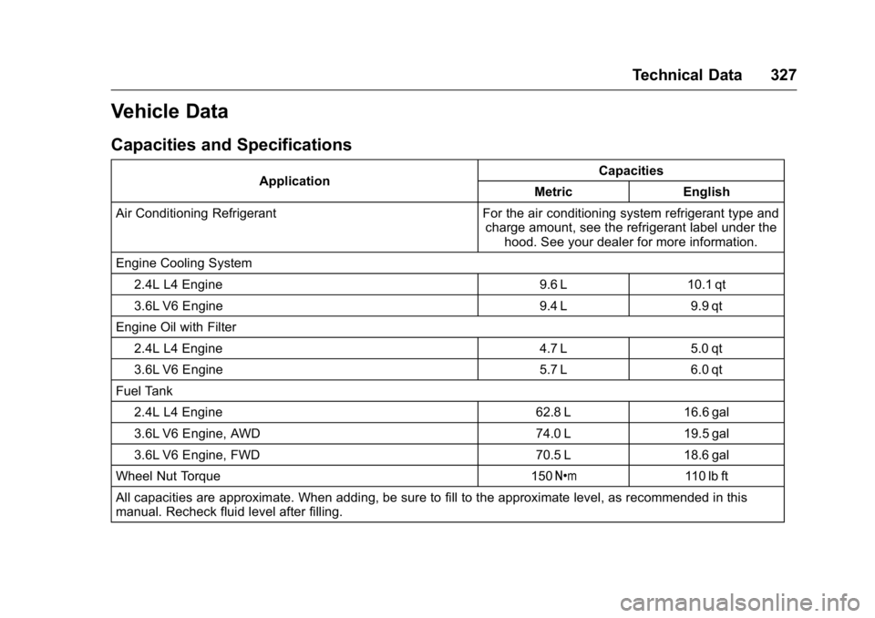 BUICK LACROSSE 2016  Owners Manual Buick LaCrosse Owner Manual (GMNA-Localizing-U.S./Canada/Mexico-
9159288) - 2016 - CRC - 10/5/15
Technical Data 327
Vehicle Data
Capacities and Specifications
ApplicationCapacities
Metric English
Air 