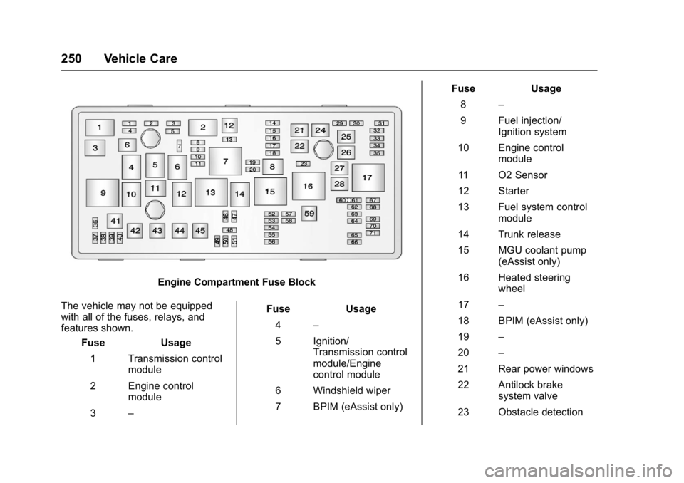 BUICK REGAL 2016 Owners Guide Buick Regal Owner Manual (GMNA-Localizing-U.S./Canada/Mexico-
9159380) - 2016 - CRC - 2/23/16
250 Vehicle Care
Engine Compartment Fuse Block
The vehicle may not be equipped
with all of the fuses, rela BUICK REGAL 2016 Owners Guide Buick Regal Owner Manual (GMNA-Localizing-U.S./Canada/Mexico-
9159380) - 2016 - CRC - 2/23/16
250 Vehicle Care
Engine Compartment Fuse Block
The vehicle may not be equipped
with all of the fuses, rela