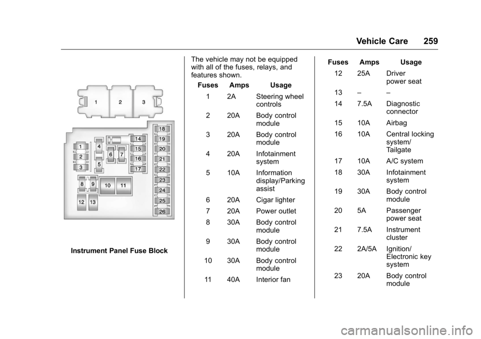BUICK VERANO 2016 Owners Manual Buick Verano Owner Manual (GMNA-Localizing-U.S./Canada/Mexico-
9085356) - 2016 - crc - 10/20/15
Vehicle Care 259
Instrument Panel Fuse BlockThe vehicle may not be equipped
with all of the fuses, relay BUICK VERANO 2016 Owners Manual Buick Verano Owner Manual (GMNA-Localizing-U.S./Canada/Mexico-
9085356) - 2016 - crc - 10/20/15
Vehicle Care 259
Instrument Panel Fuse BlockThe vehicle may not be equipped
with all of the fuses, relay
