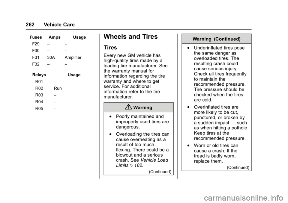 BUICK VERANO 2016 Owners Manual Buick Verano Owner Manual (GMNA-Localizing-U.S./Canada/Mexico-
9085356) - 2016 - crc - 10/20/15
262 Vehicle Care
Fuses Amps UsageF29 – –
F30 – –
F31 30A Amplifier
F32 – –
Relays Usage R01 BUICK VERANO 2016 Owners Manual Buick Verano Owner Manual (GMNA-Localizing-U.S./Canada/Mexico-
9085356) - 2016 - crc - 10/20/15
262 Vehicle Care
Fuses Amps UsageF29 – –
F30 – –
F31 30A Amplifier
F32 – –
Relays Usage R01