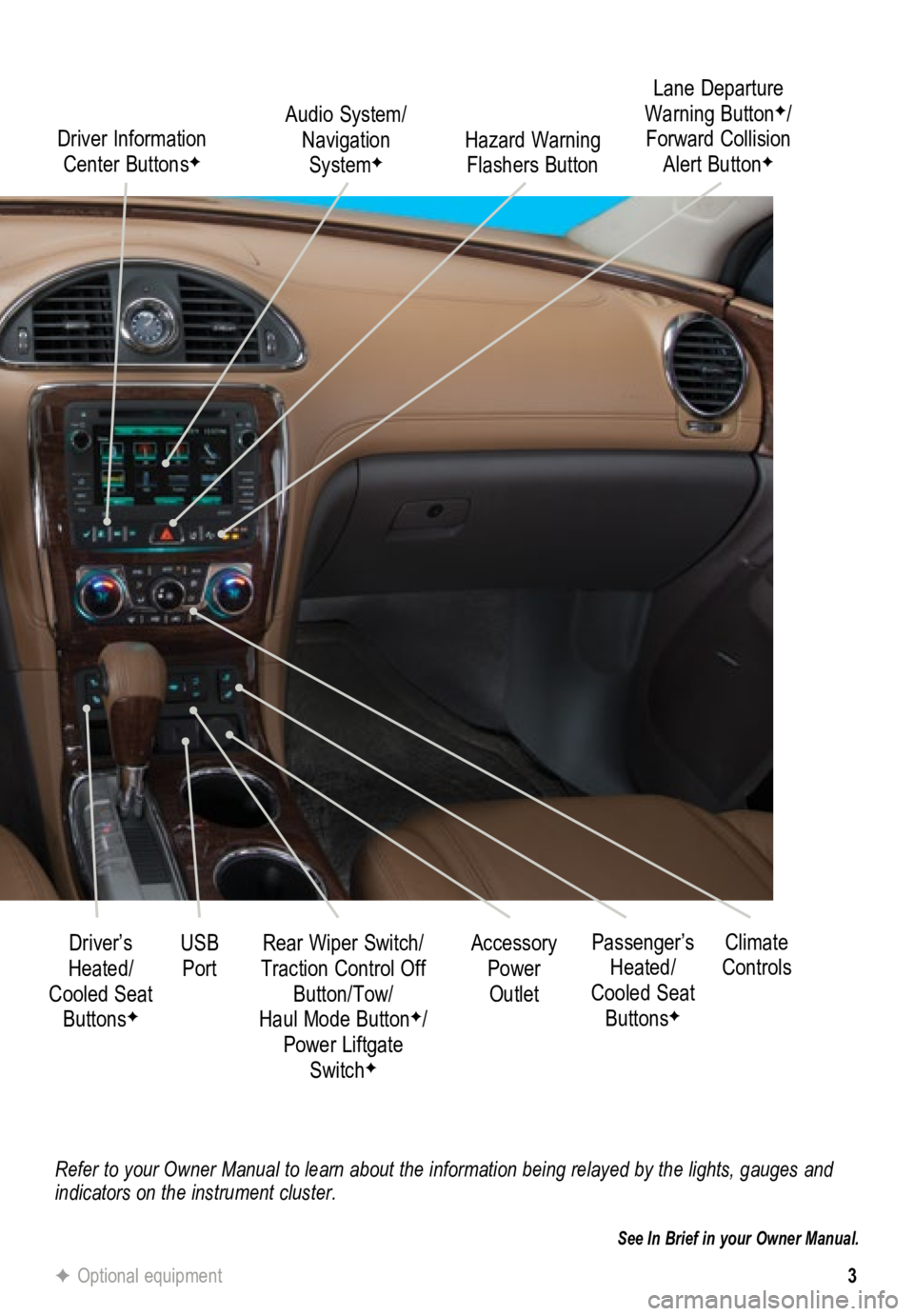 BUICK ENCLAVE 2015  Get To Know Guide 3
Refer to your Owner Manual to learn about the information being relayed \
by the lights, gauges and 
indicators on the instrument cluster.
See In Brief in your Owner Manual.
F Optional equipment
Dri